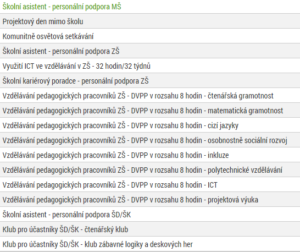 aktivity ŠABLON II aktivity ŠABLON II